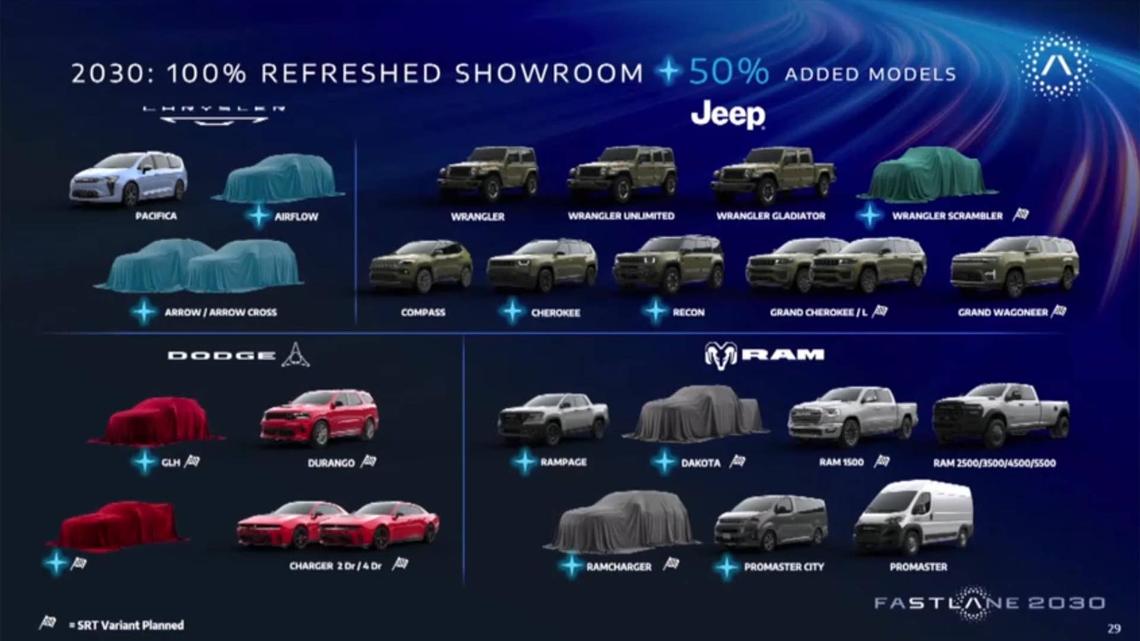 Jeep, Ram And Dodge Lead Stellantis' $70 Billion Comeback Plan