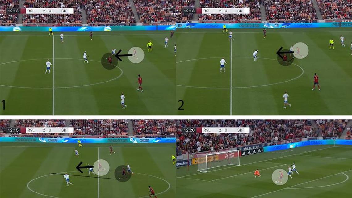  Diego Luna (black circle) and Sergi Solans (white circle) embraced vision and momentum to create a chance in the first half against San Diego FC. | MLS/Apple TV 