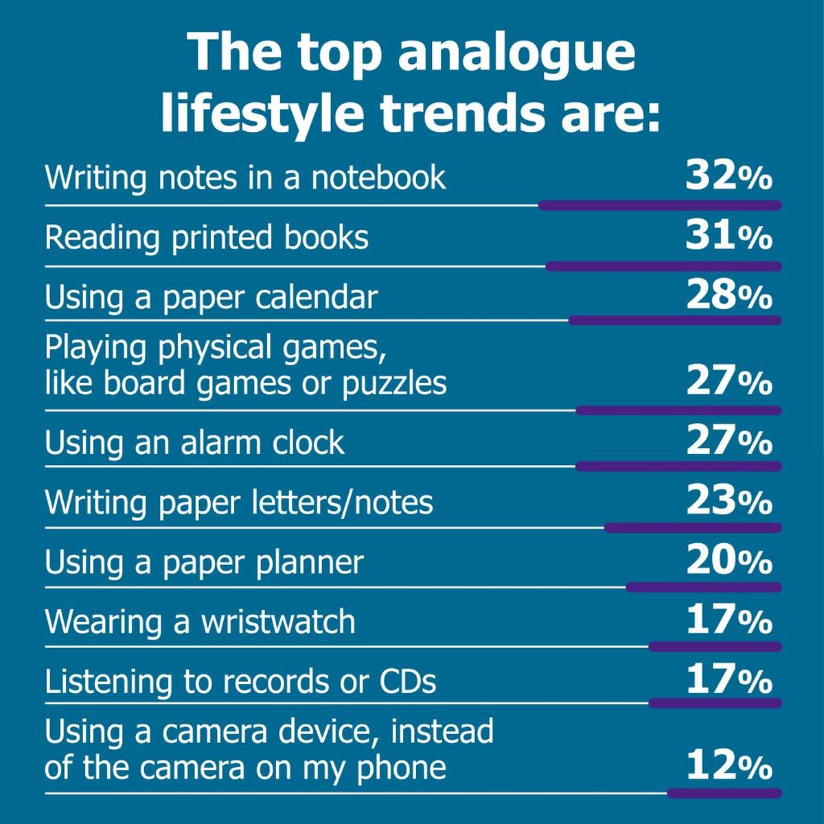  (Talker Research) 