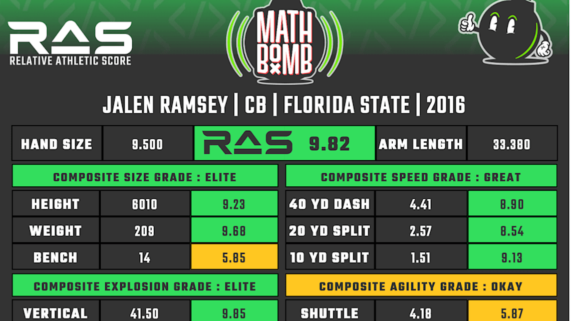  Jalen Ramsey RAS | Kent Lee Platte 