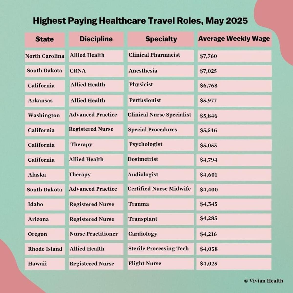 Vivian Health 