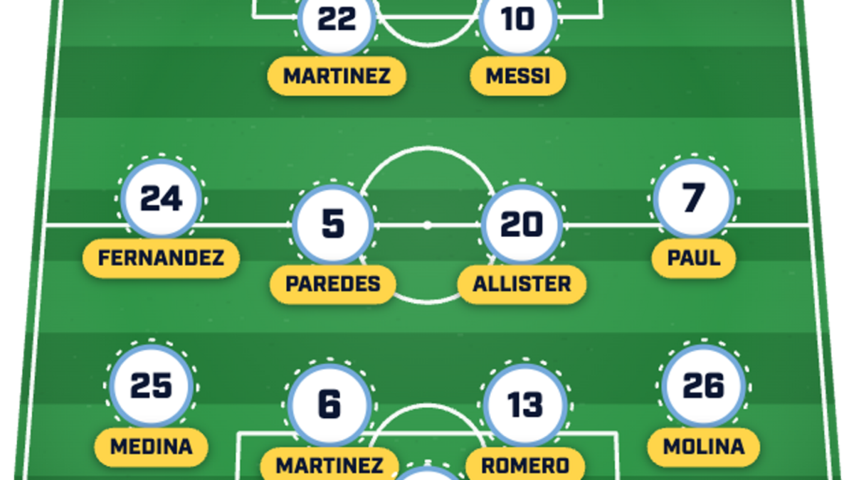  Scaloni continues with four central midfielders. | Sports Illustrated 