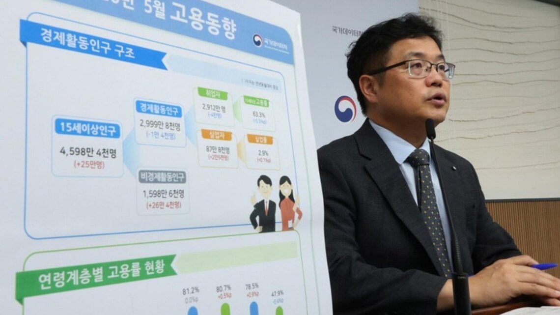 South Korea jobs fall for first time in 17 months 