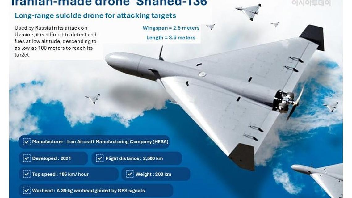 Iran drone swarms test limits of missile-based defenses 