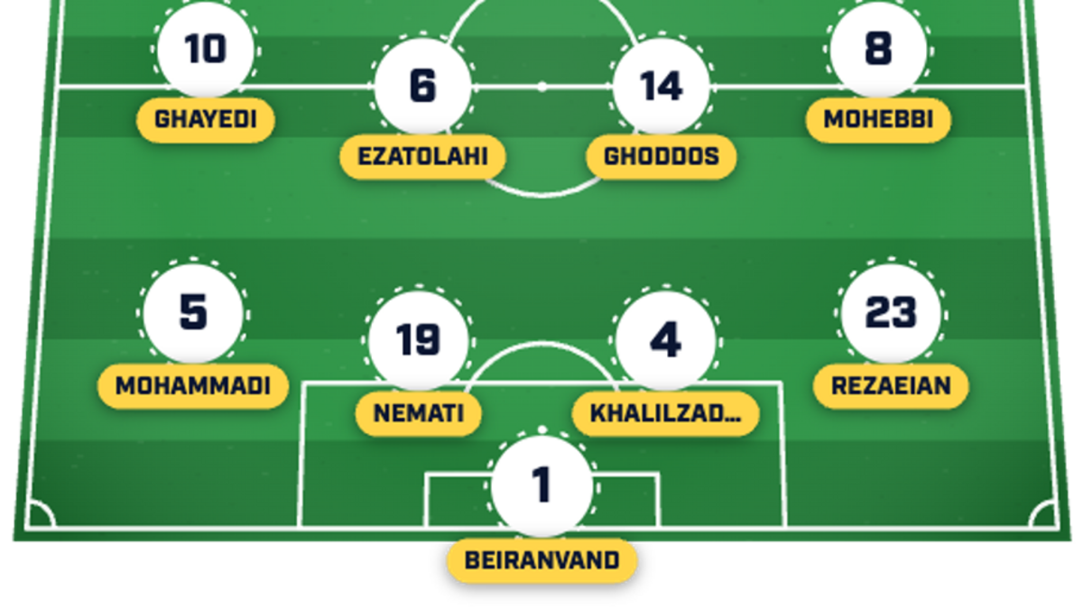  Organization and effort are key against Belgium. | Sports Illustrated 