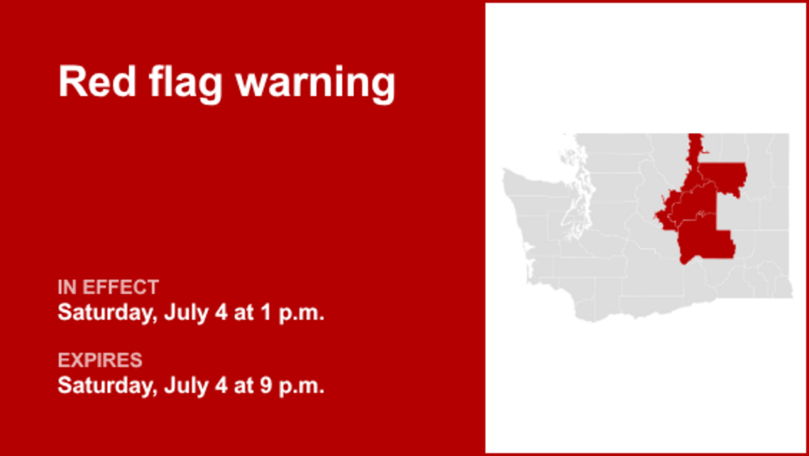 UPDATE: Red flag warning for Eastern Washington likely to expire at 9 p.m. 