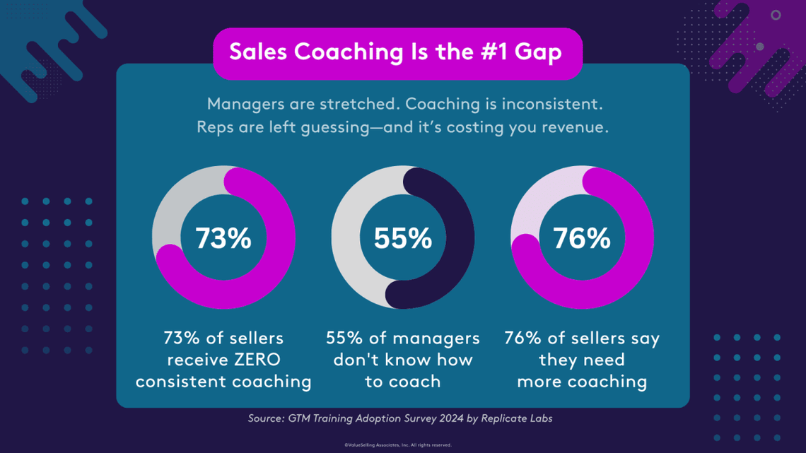  ValueSelling Associates 