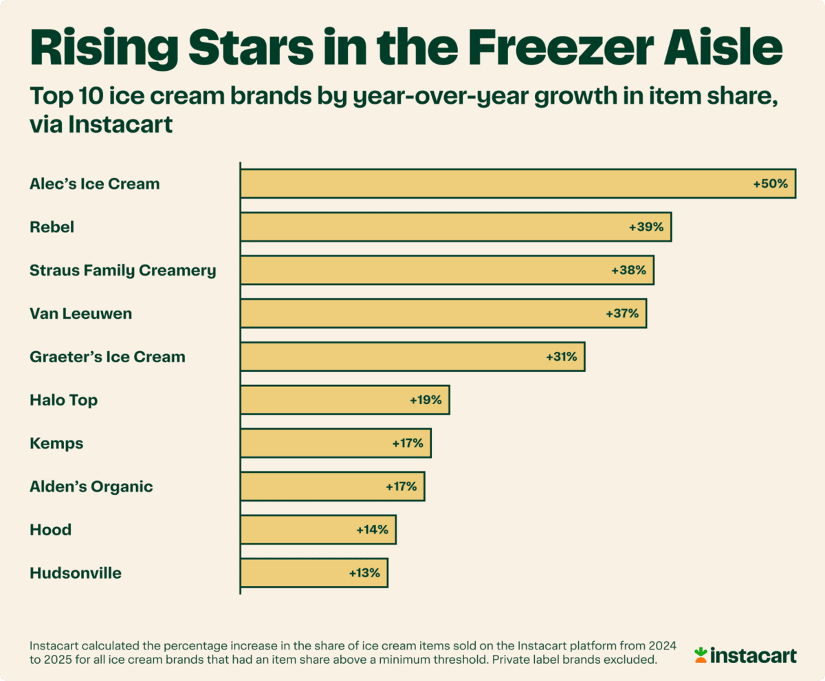  Instacart 