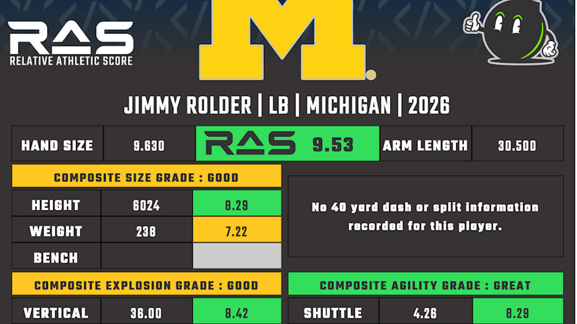  Jimmy Rolder RAS | Kent Lee Platte 