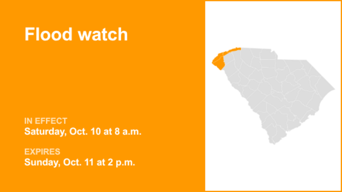 UPDATE: The flood watch for Greenville and Spartanburg counties is anticipated to expire at 2 p.m. 