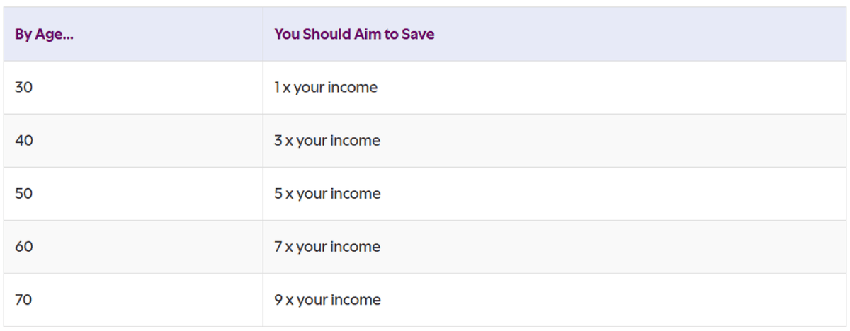  Courtesy of Ally Financial 