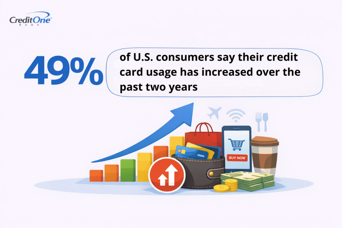  Credit One Bank 