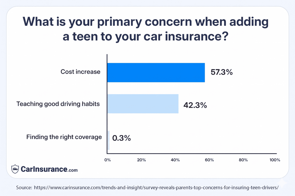 CarInsurance.om 