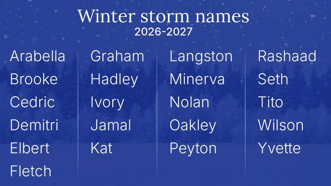 The Weather Channel Reveals 21 Winter Storm Names for 2026-27; 3 Have a Surprising Connection 