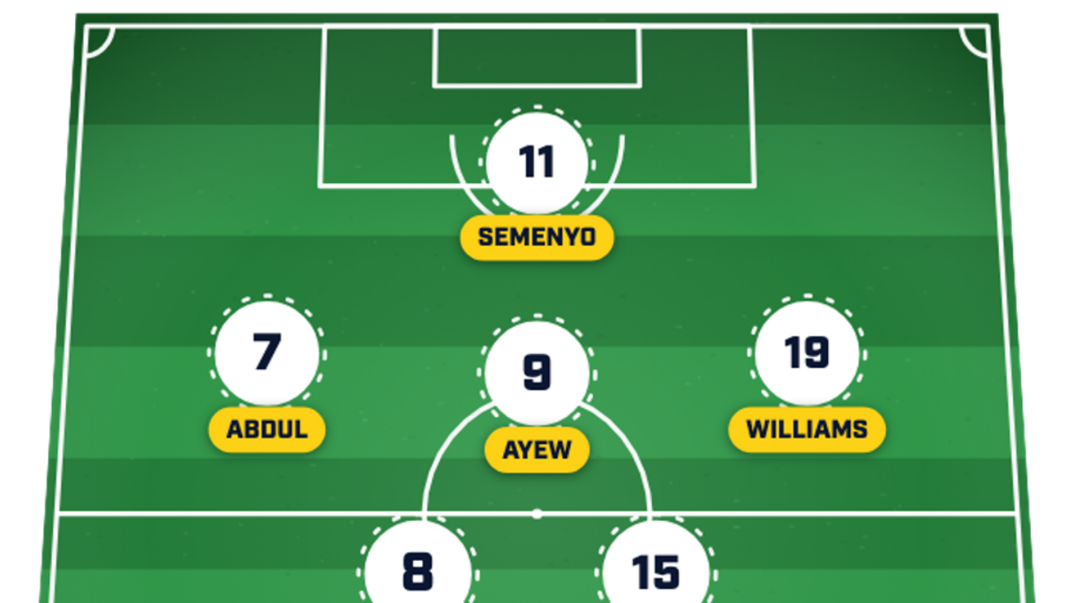  Antoine Semenyo leads Ghana's attack. | Sports Illustrated 