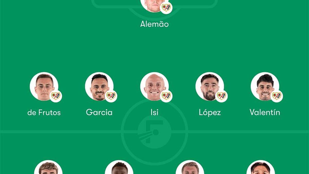  Underdogs Rayo are aiming to pull off the upset. | FotMob 