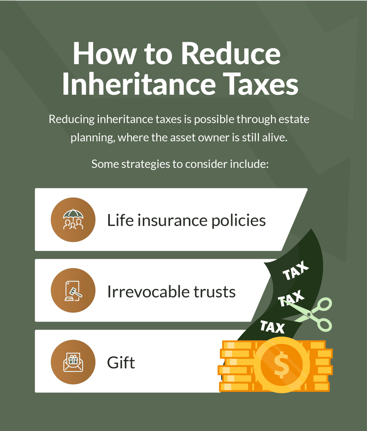  Inheritance Funding 