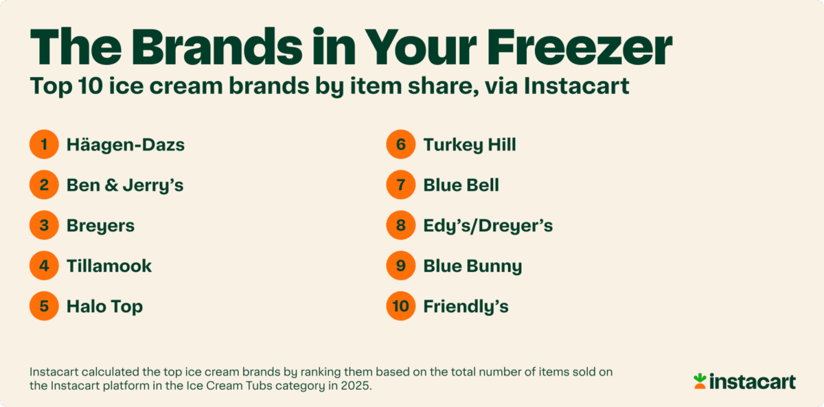  Instacart 