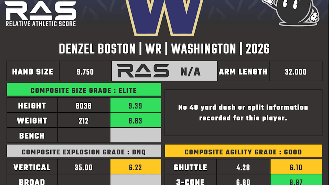  Denzel Boston RAS | Kent Lee Platte 