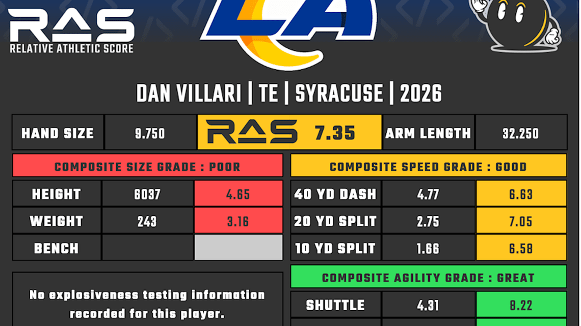  Dan Villari RAS | Kent Lee Platte 