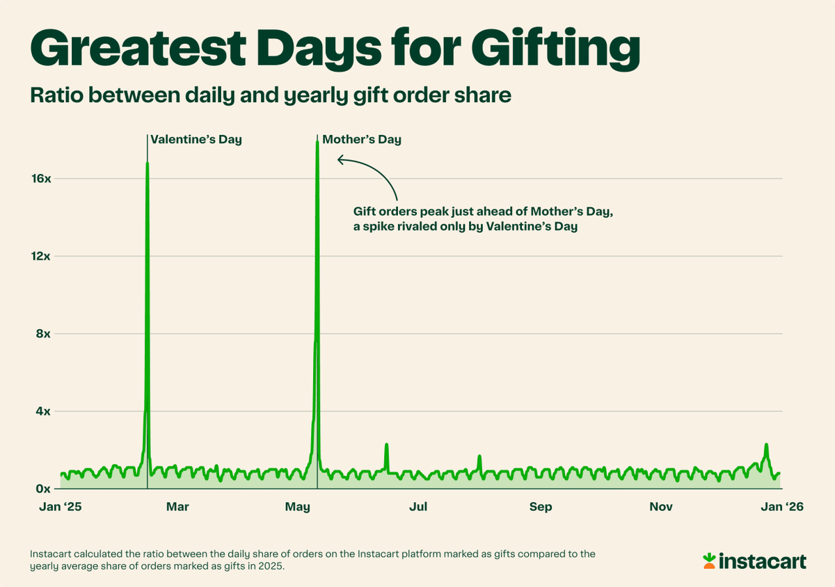  Instacart 