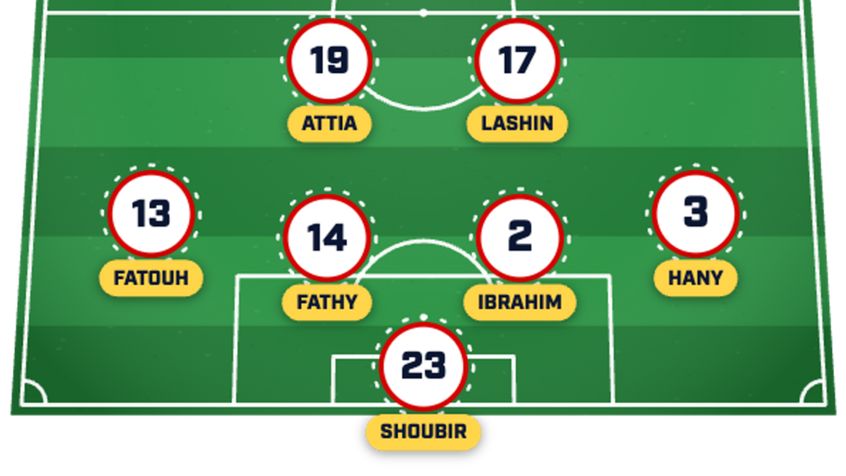  Egypt is an experienced and talented side. | Sports Illustrated 