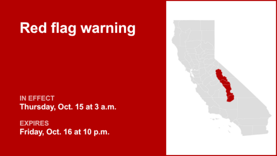 UPDATE: The red flag warning for Central California is expected to expire at 10 p.m. 