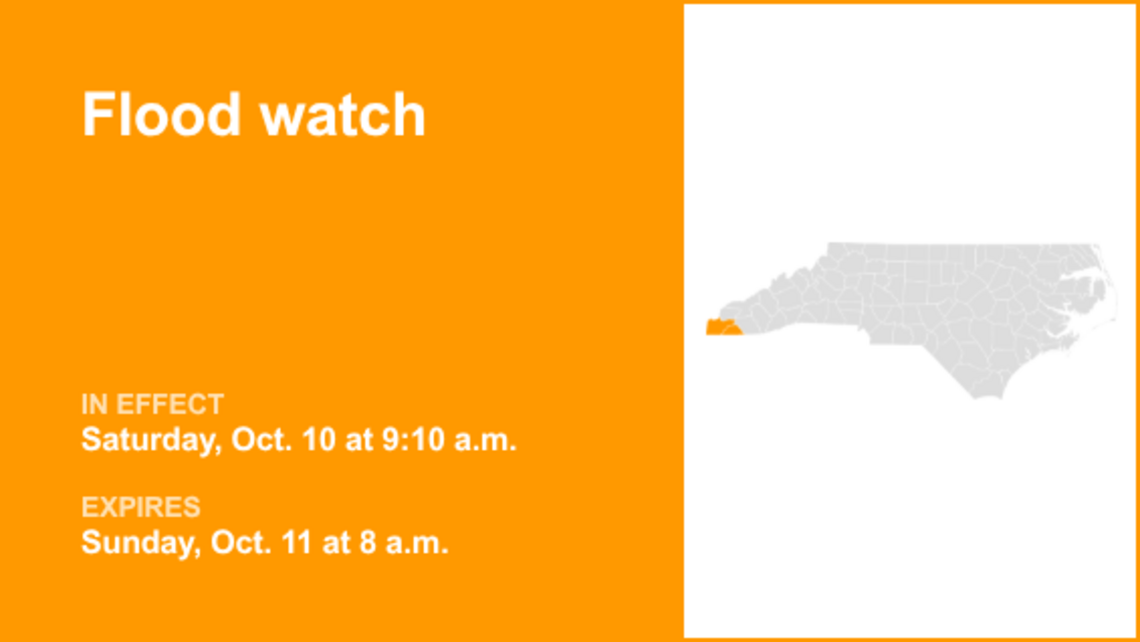 UPDATE: Flood watch issued for Cherokee and Clay counties until Sunday morning 