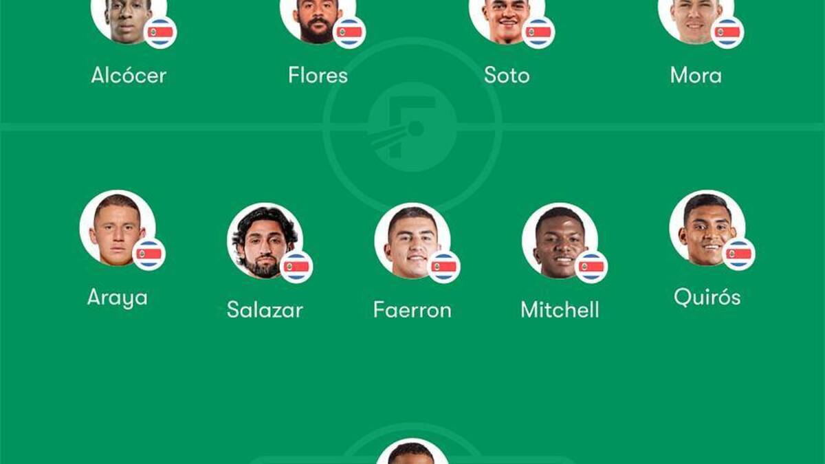  Costa Rica clash with England for the third time. | FotMob 