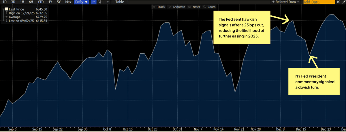  Source: Bloomberg 
