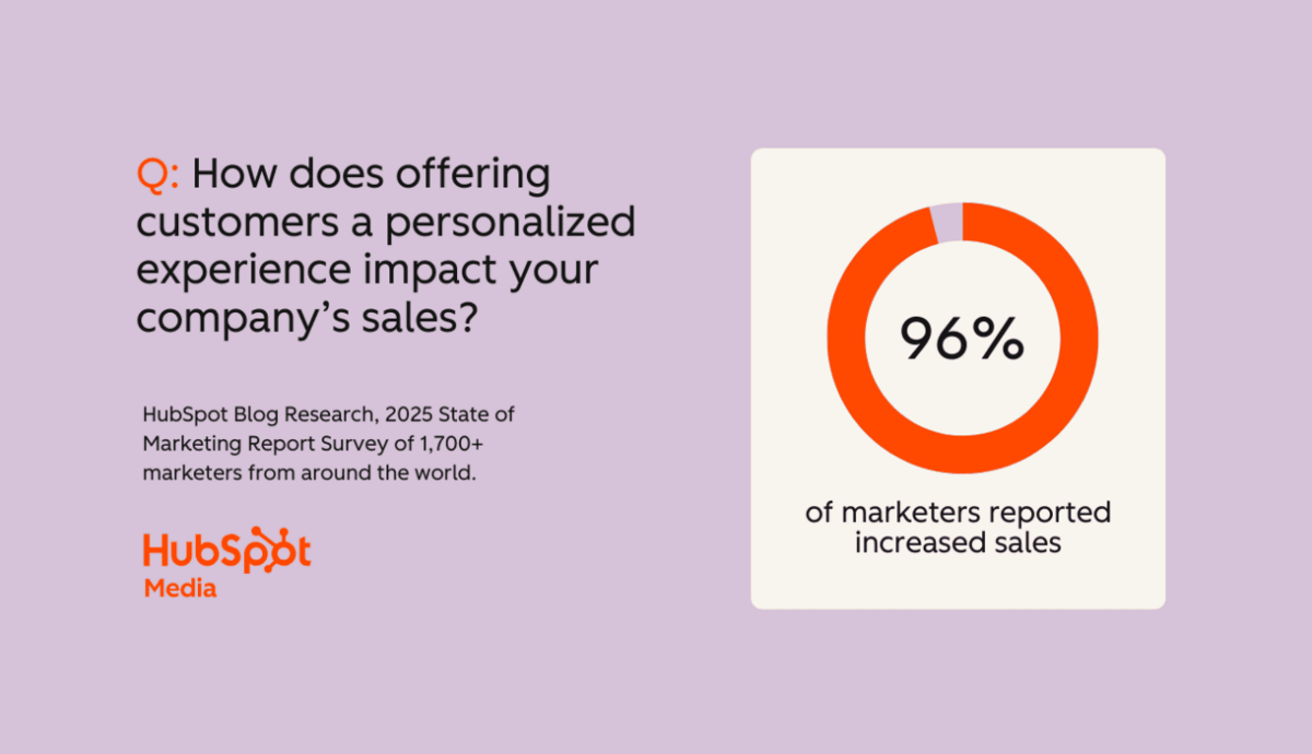  Hubspot 