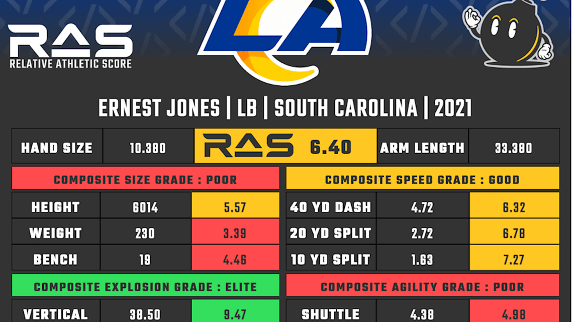  Ernest Jones RAS | Kent Lee Platte 