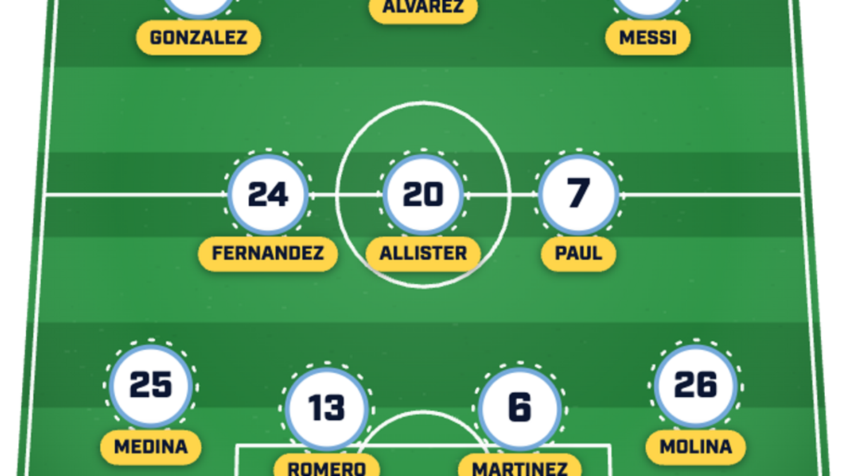  Argentina should be mostly unchanged. | Sports Illustrated 