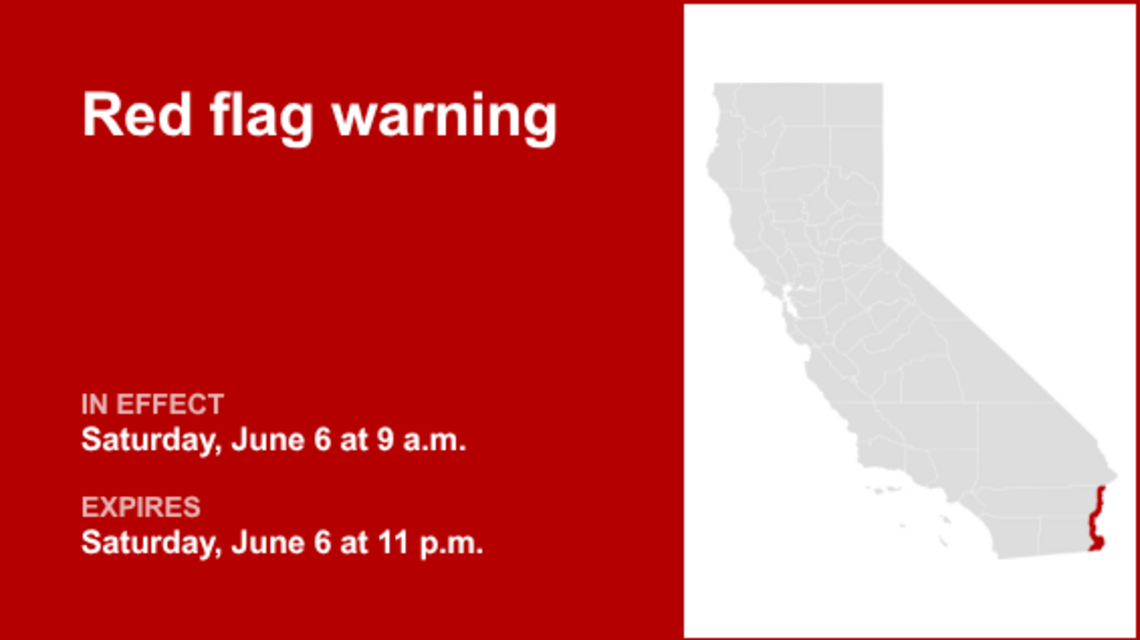 UPDATE: Red flag warning for Colorado River Valley for Saturday, says the NWS 