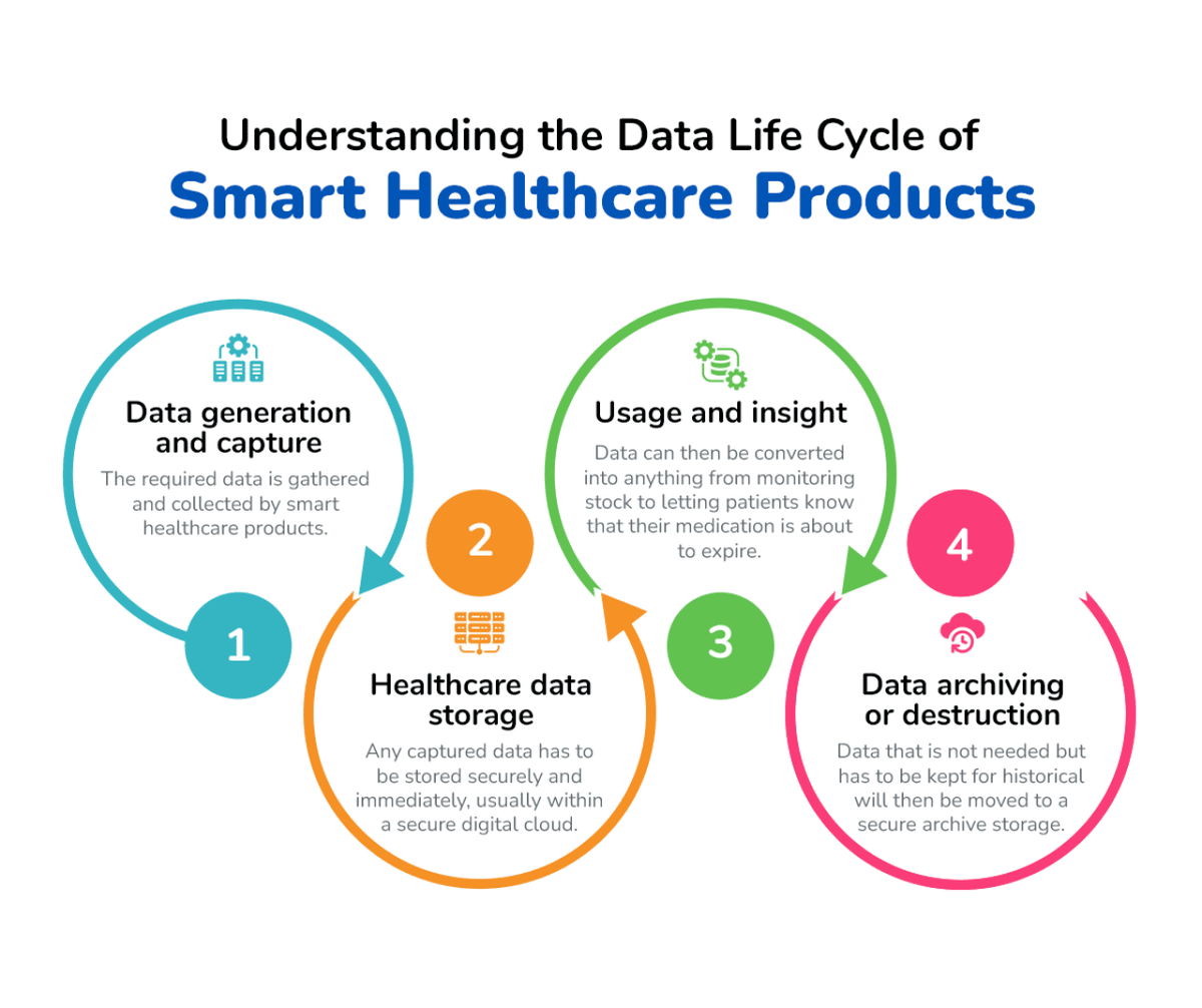  CCL Healthcare 