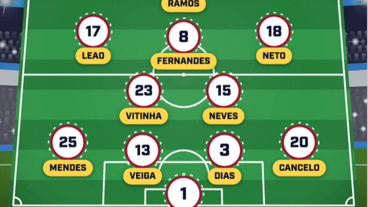  Portugal don't need a complete rebuild after Ronaldo's exit, far from it. But the dynamic in attack has proven to be ineffectual. | Sports Illustrated 