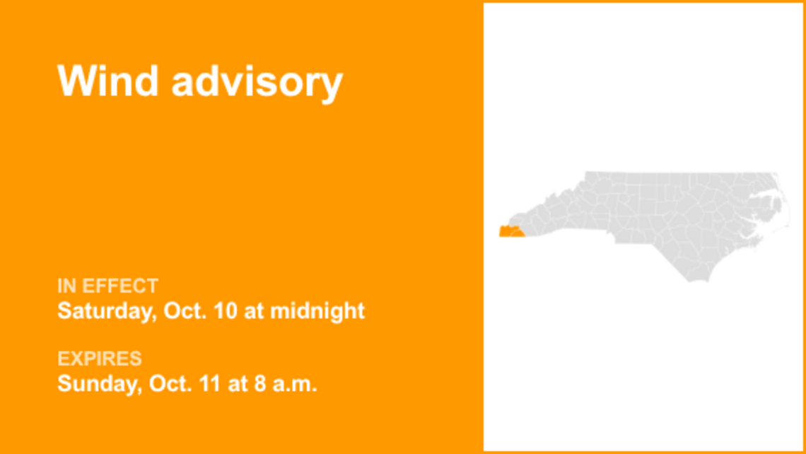 Cherokee and Clay counties placed under a wind advisory Saturday and Sunday 