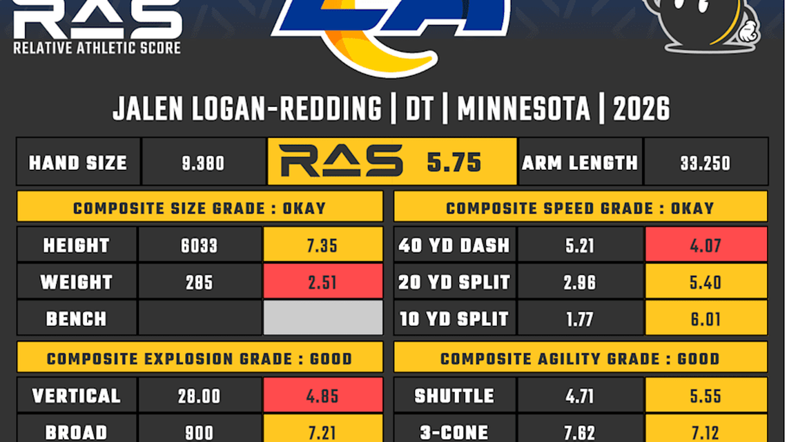 Jalen Logan-Redding RAS | Kent Lee Platte 
