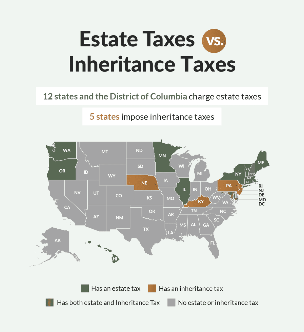  Inheritance Funding 