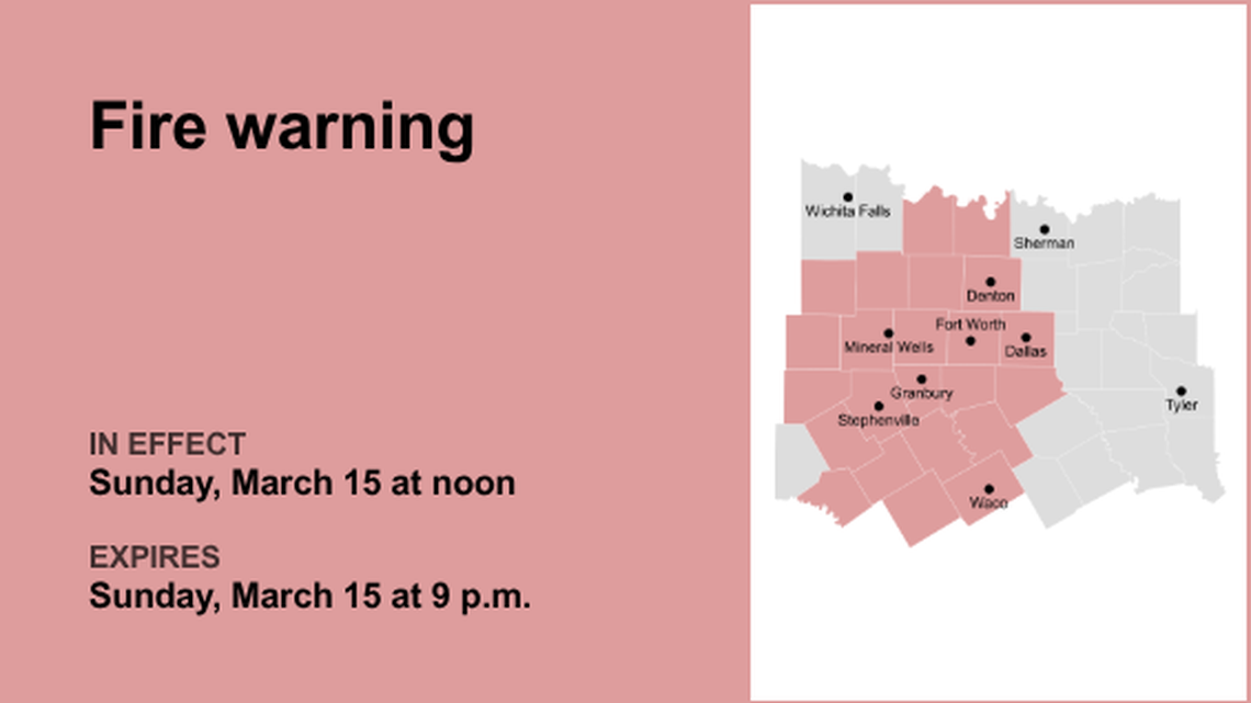 UPDATE: Fire warning previously issued for North Texas will expire at 9 p.m. 