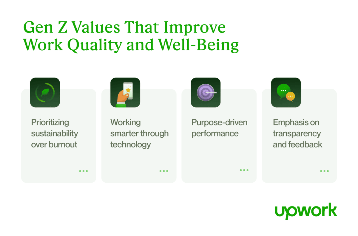  Upwork 