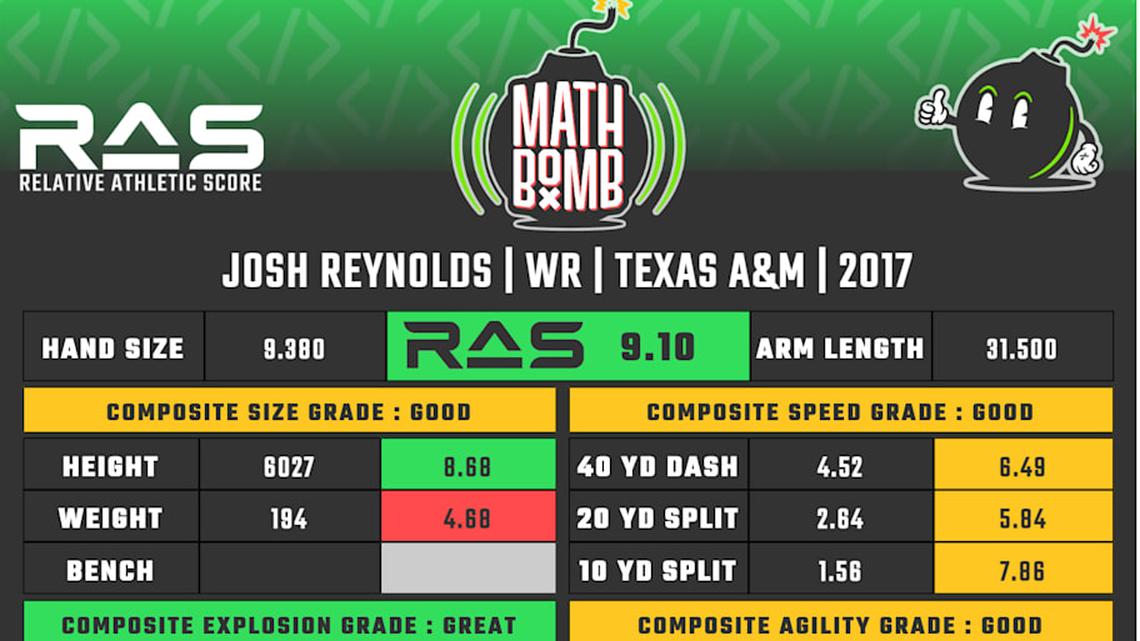  Josh Reynolds RAS | Kent Lee Platte 