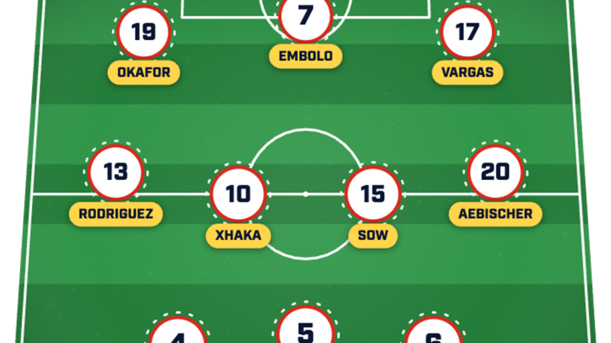  Switzerland could change up its attacking lineup. | Sports Illustrated 