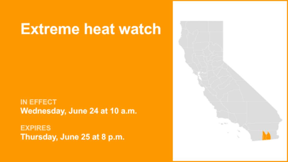 UPDATE: Extreme heat watch in place for Southern California for Wednesday and Thursday 