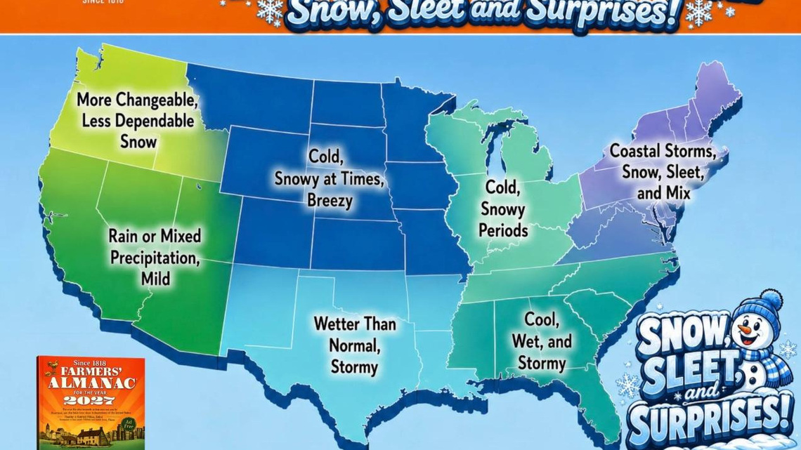 Will winter be snowy, stormy or mild? Farmers' Almanac forecast by region 