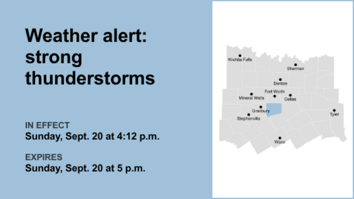 UPDATE: Weather alert for Denton and Collin counties Sunday night, says the NWS 