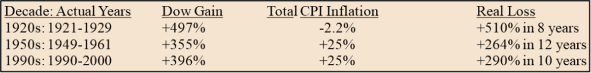  Data source: Stock Trader's Almanac 