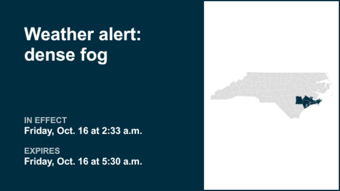 UPDATE: Weather alert for Eastern North Carolina Friday morning 