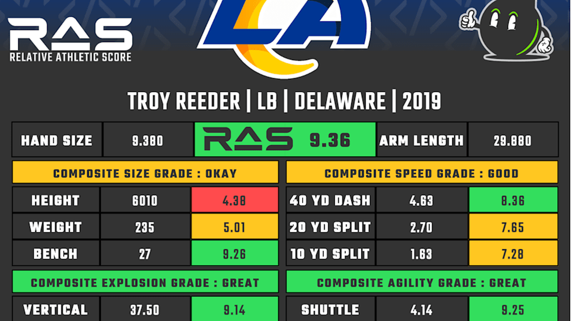  Troy Reeder RAS | Kent Lee Platte 