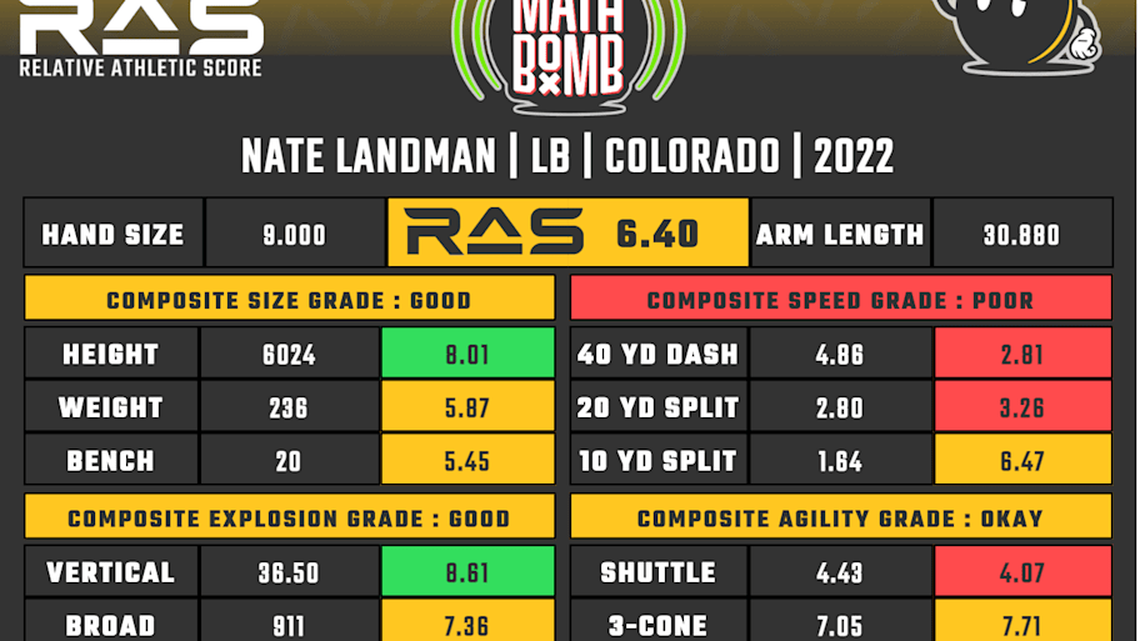  Nate Landman RAS | Kent Lee Platte 